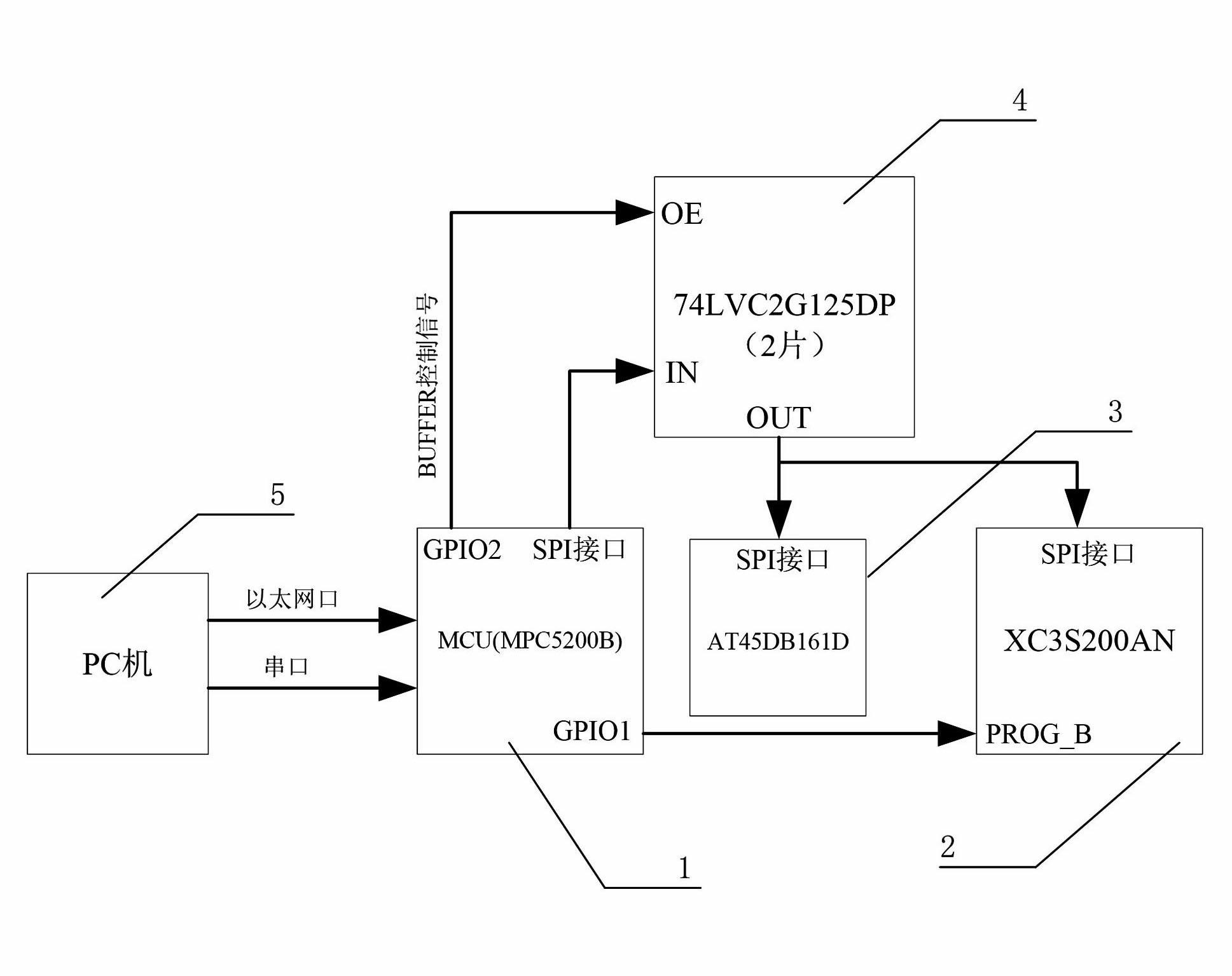 Device for updating FPGA (Field Programmable Gate Array) from a long distance by CPU (Central Processing Unit) and method therefor