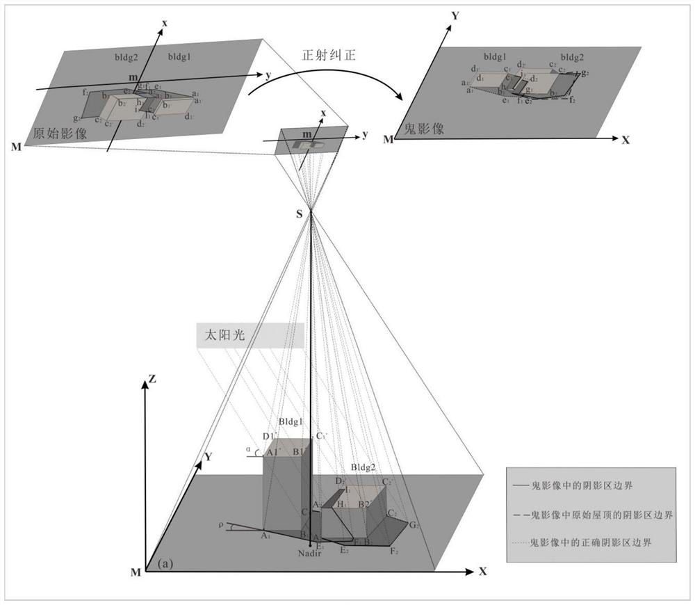 A Method for Detecting Building Shadows Based on Ghost Images