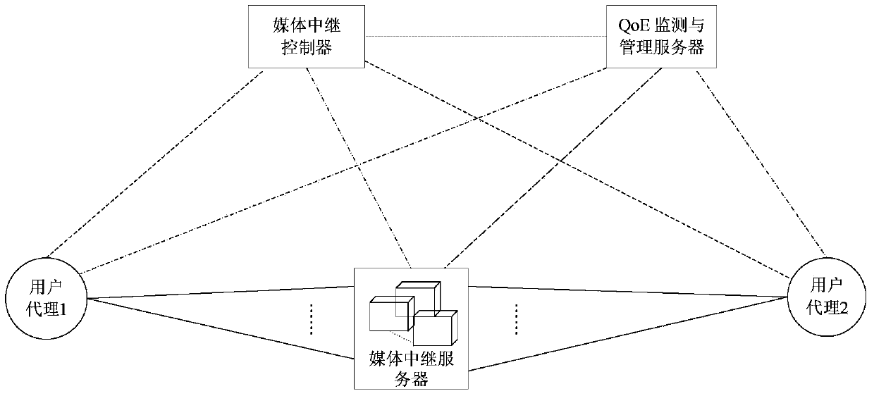 System and method for media multipath relay transmission business quality-of-experience collaborative evaluation