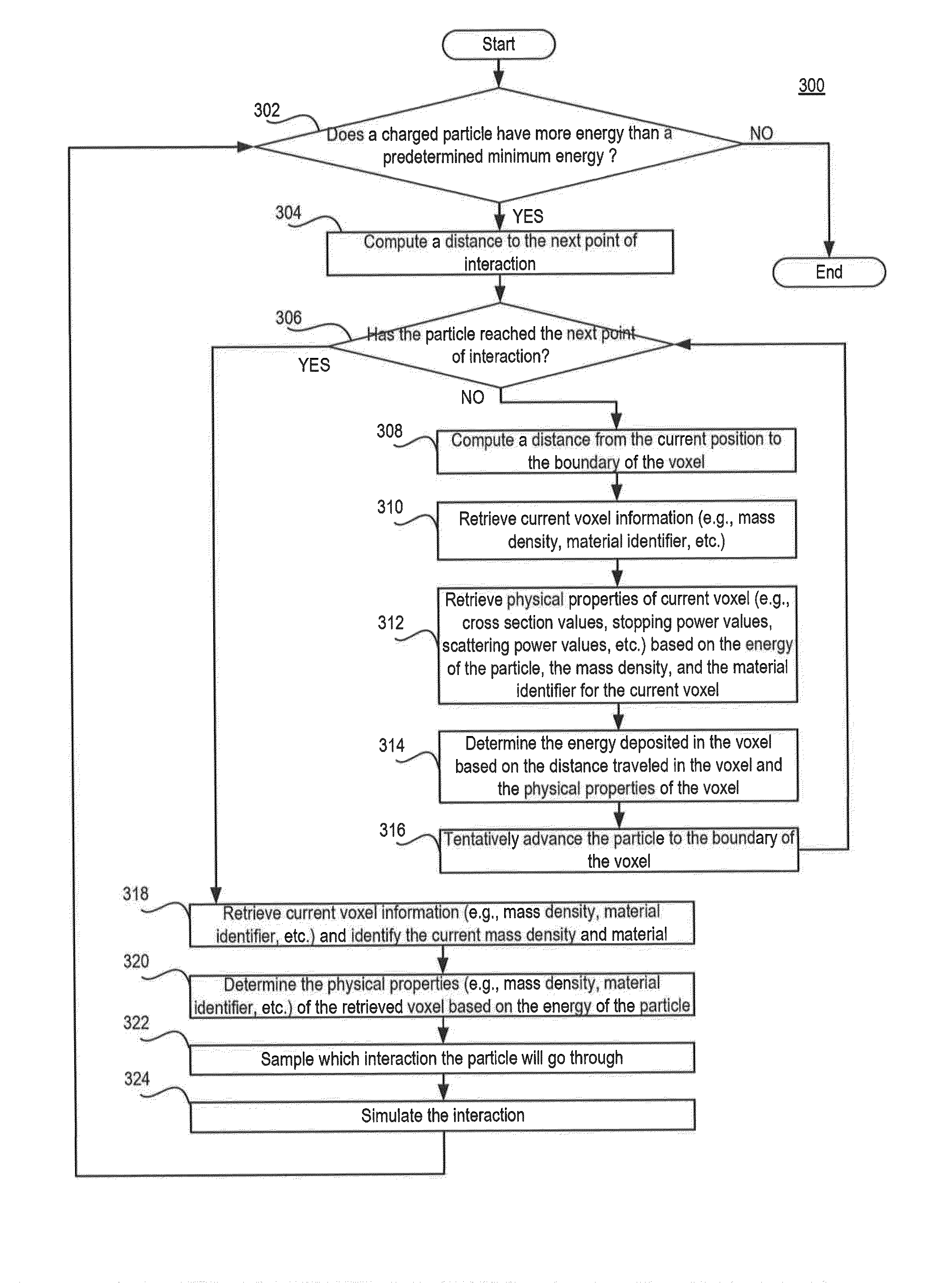 Method and system for dose calculation based on continuous material indexing