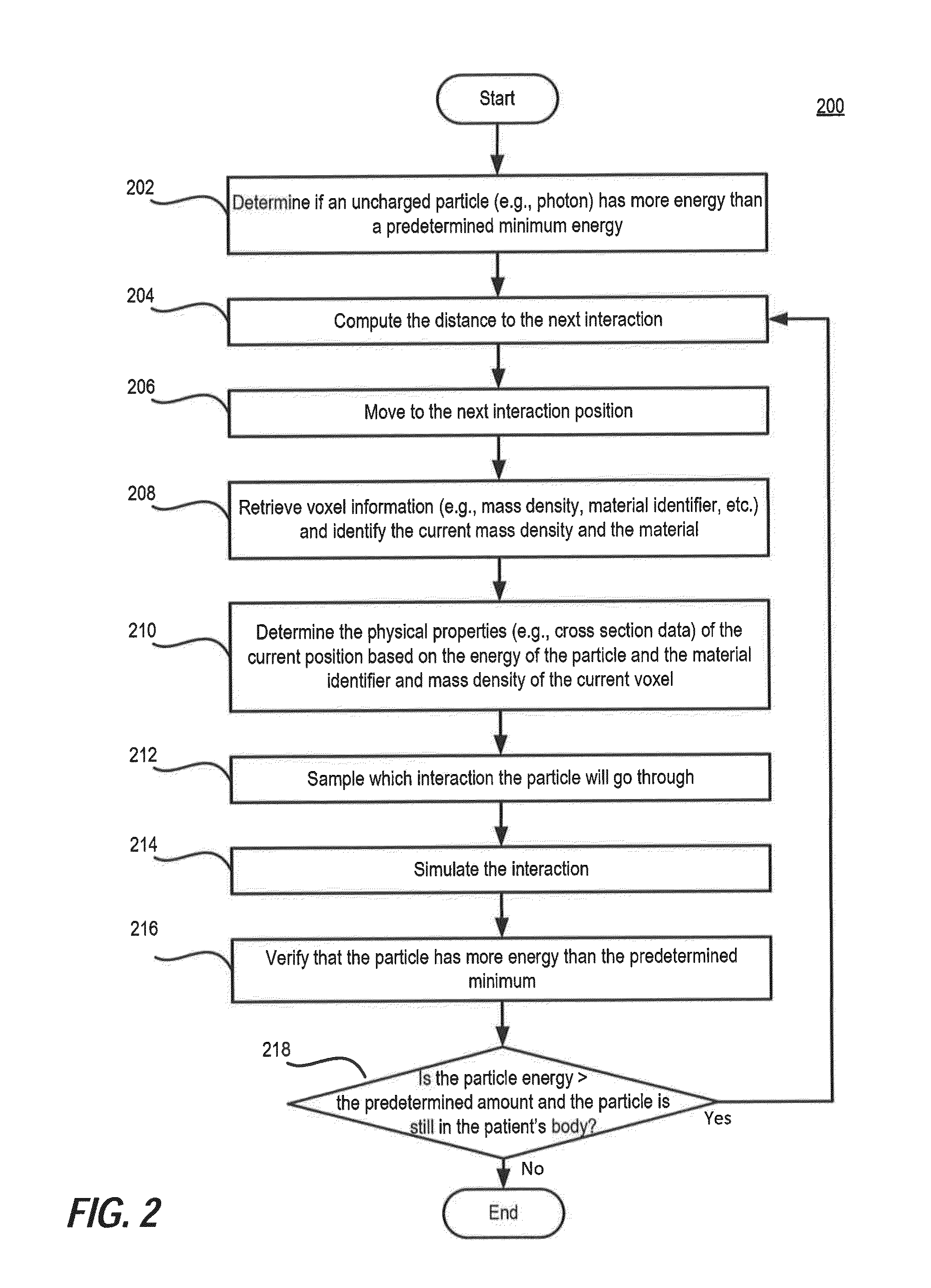 Method and system for dose calculation based on continuous material indexing