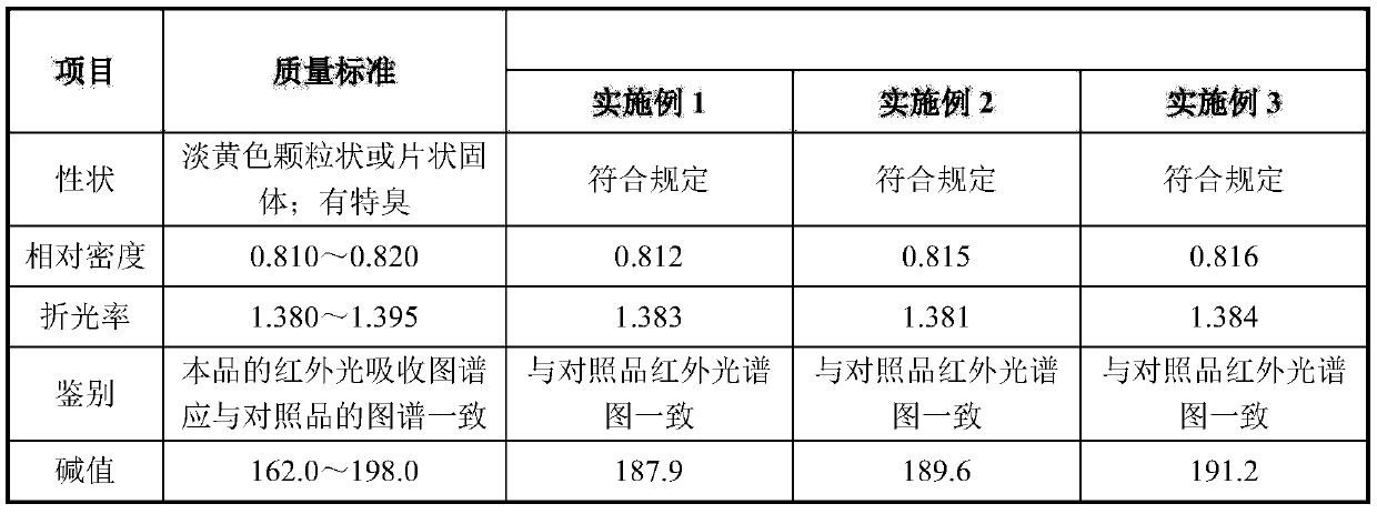 Preparation method of gastric-soluble coating material polyacrylic resin IV