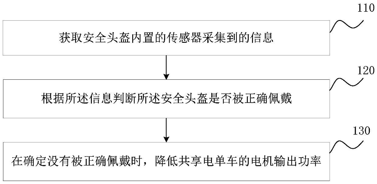 Shared electric bicycle output power adjusting method and device based on safety helmet wearing state, equipment and storage medium