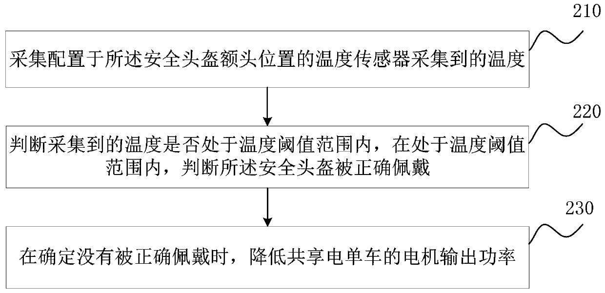 Shared electric bicycle output power adjusting method and device based on safety helmet wearing state, equipment and storage medium