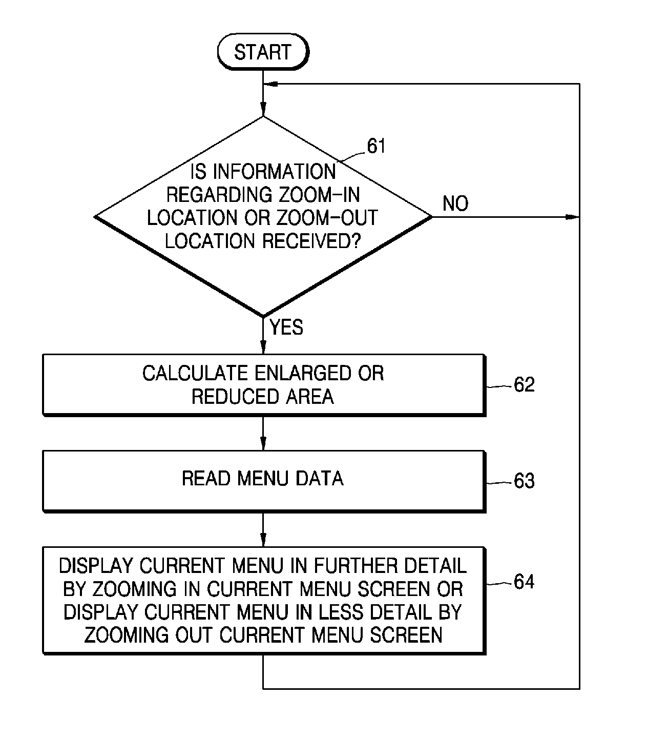 Menu display apparatus and method and recording medium storing computer program for executing the menu display method