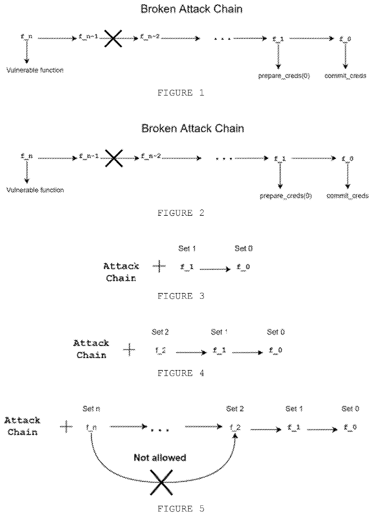 Method of enforcing control flow integrity in a monolithic binary using static analysis