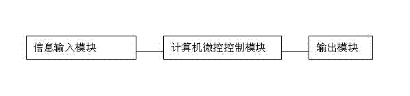 poct test card transmission management system