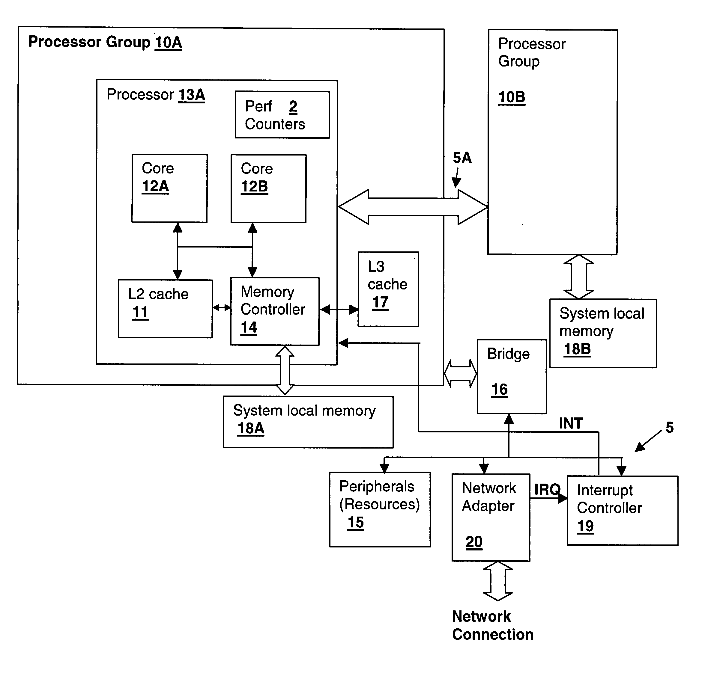 Method and system for controlling peripheral adapter interrupt frequency by transferring processor load information to the peripheral adapter