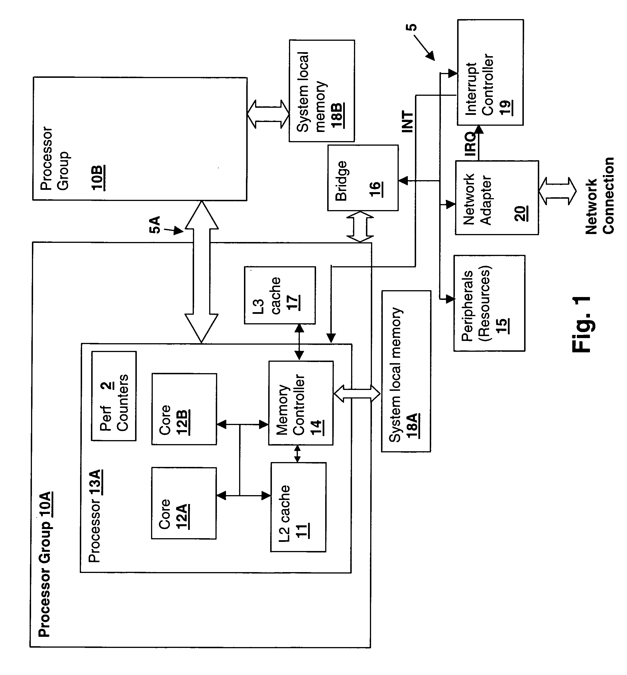 Method and system for controlling peripheral adapter interrupt frequency by transferring processor load information to the peripheral adapter