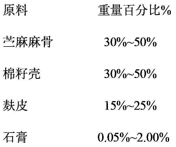 Compost for cultivating hericium erinaceus, and preparation method of compost