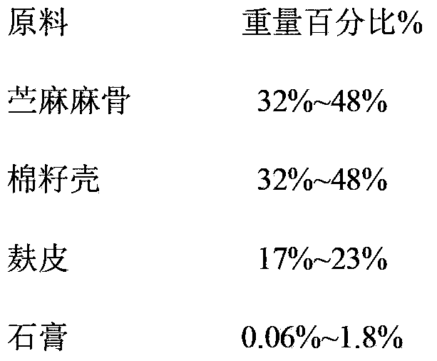 Compost for cultivating hericium erinaceus, and preparation method of compost