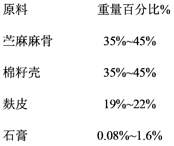 Compost for cultivating hericium erinaceus, and preparation method of compost