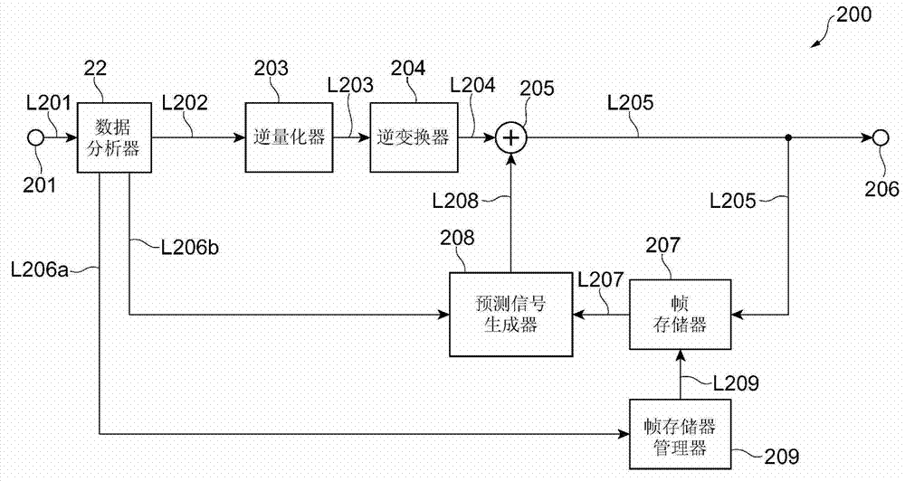 Moving image prediction encoding device, moving image prediction encoding method, moving image prediction encoding program, moving image prediction decoding device, moving image prediction decoding method, and moving image prediction decoding program