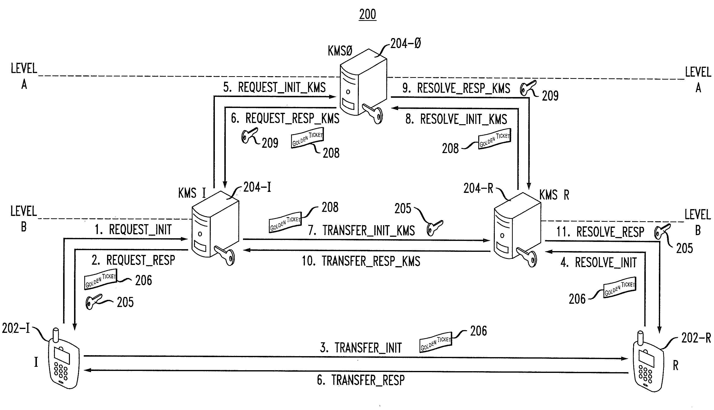 Hierarchical key management for secure communications in multimedia communication system