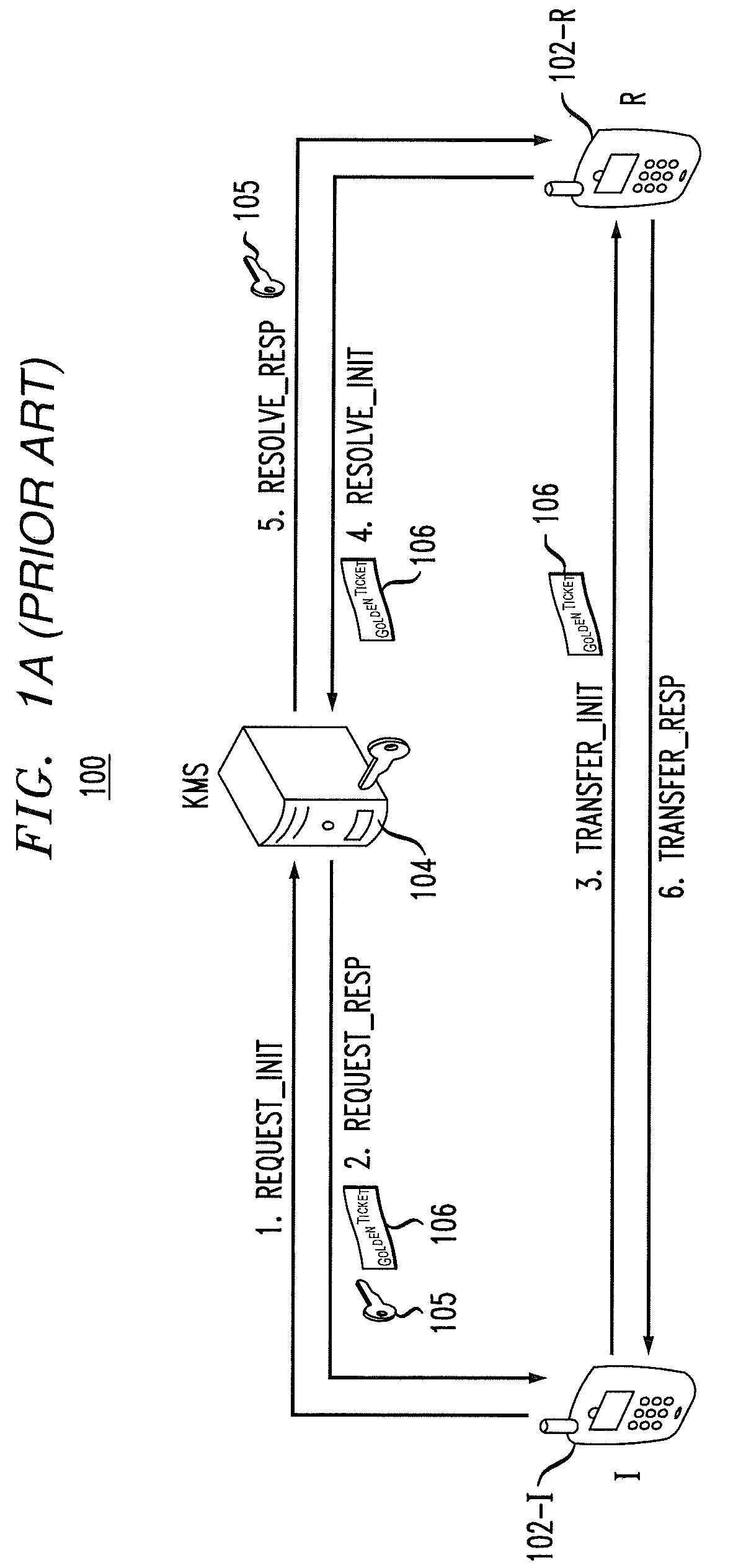Hierarchical key management for secure communications in multimedia communication system