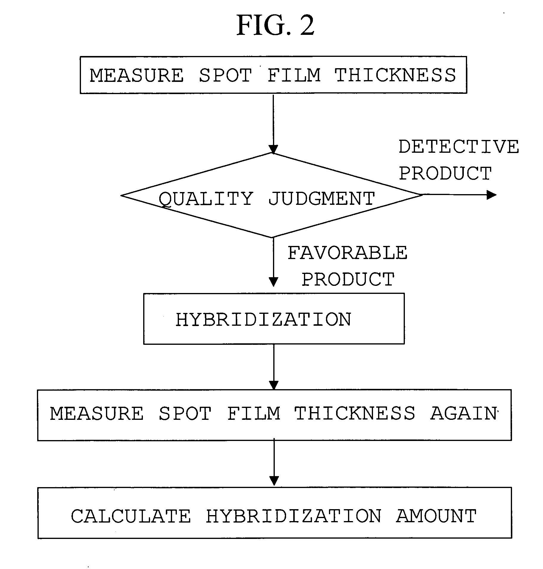 Method for manufacturing a biosensor element and for testing the same