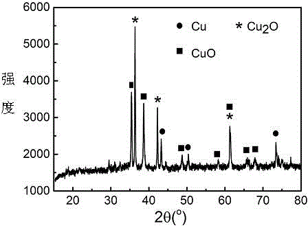 Method for separating amphoteric metal in waste circuit board powder