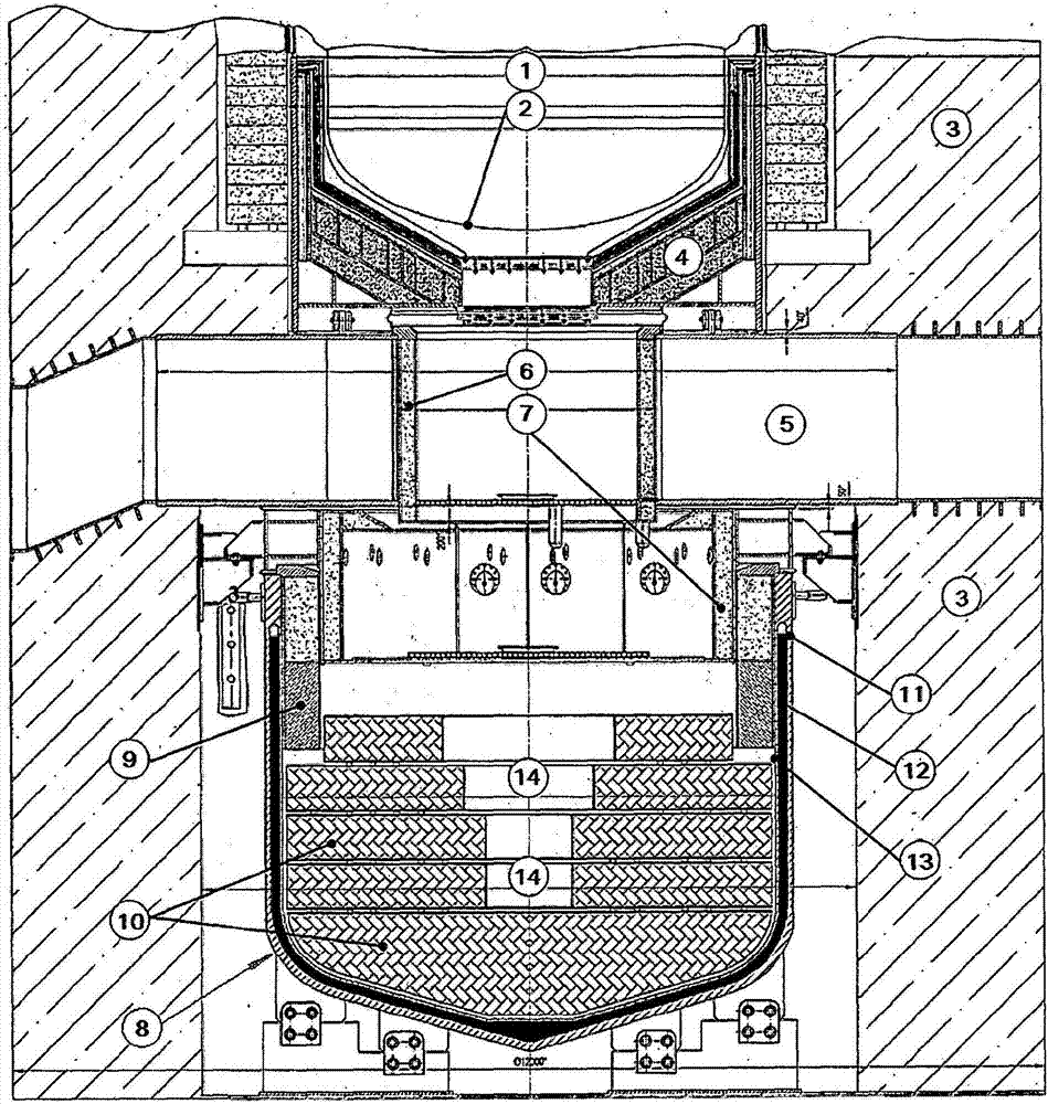 Confinement and cooling of melt from the core of a nuclear reactor