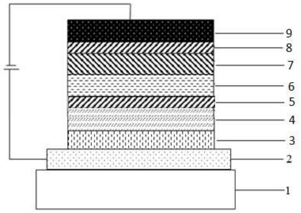 A compound containing triarylamine structure and organic electroluminescent device prepared therefrom