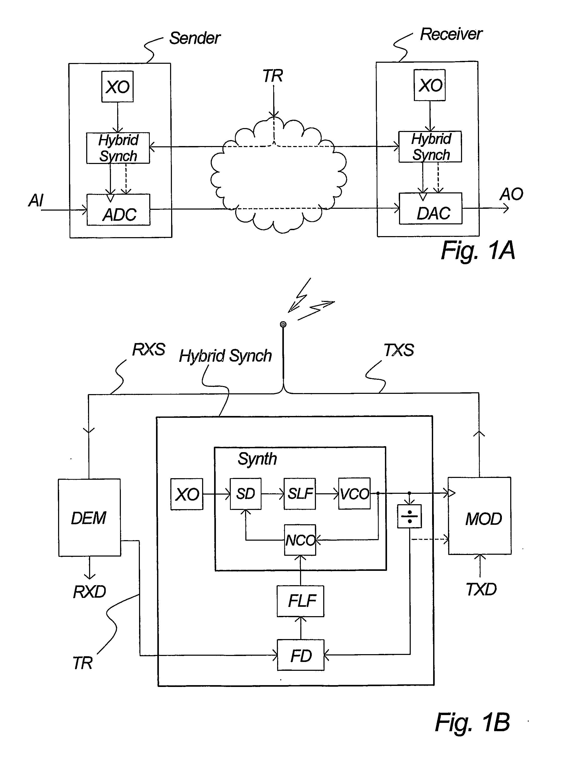 Method of establishing an oscillator clock signal