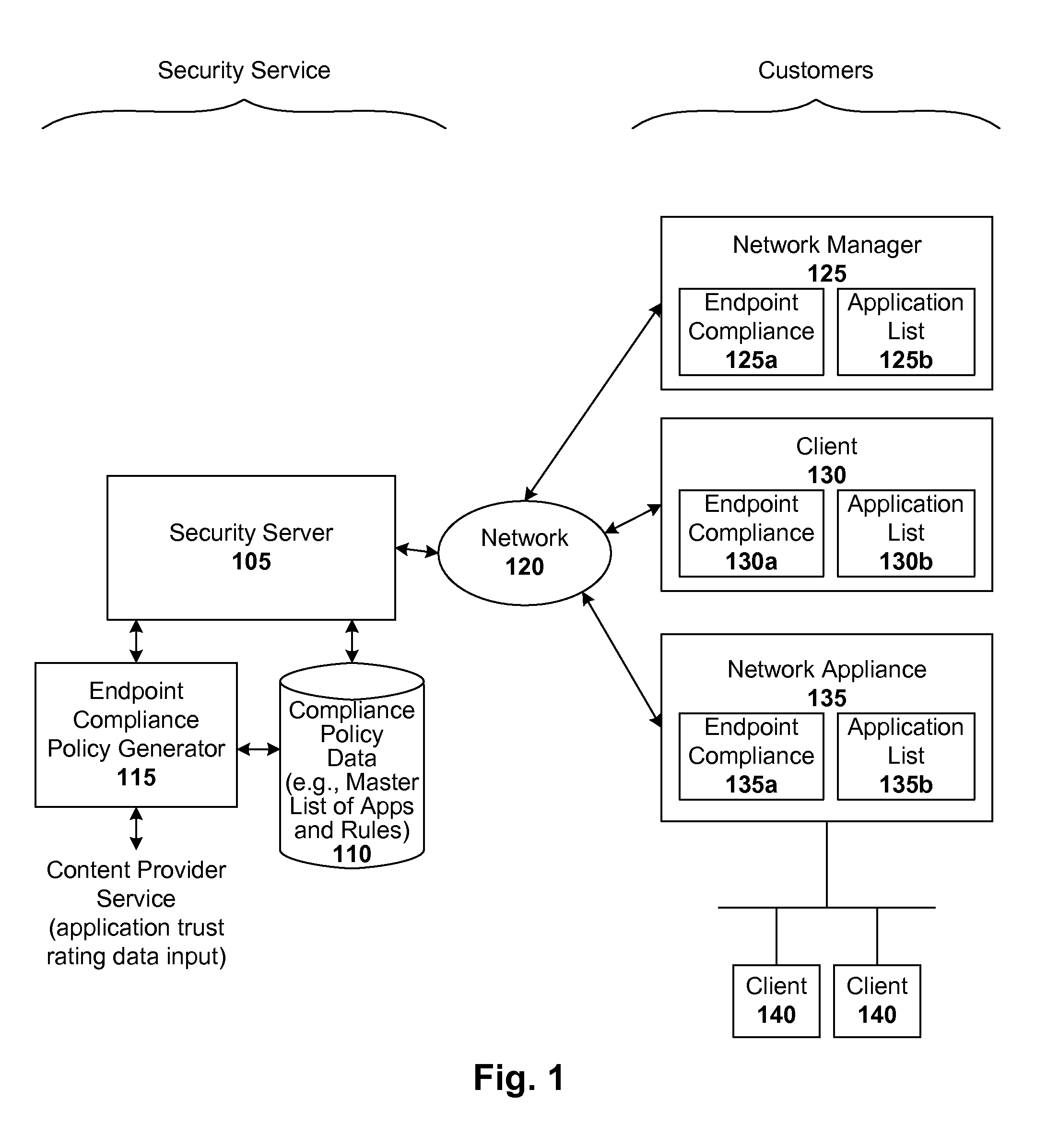 Endpoint management using trust rating data