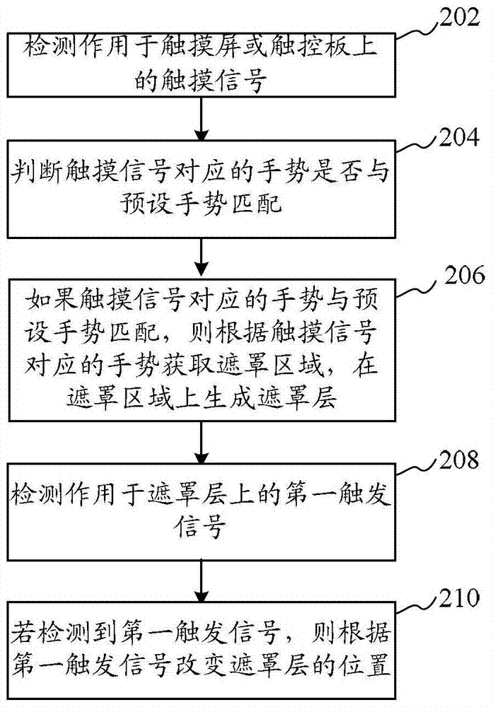 Display control method and device for interface content