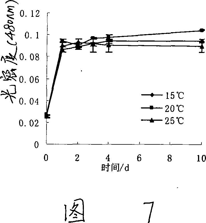 Pantoea sp, M3, and method for degrading malachite green