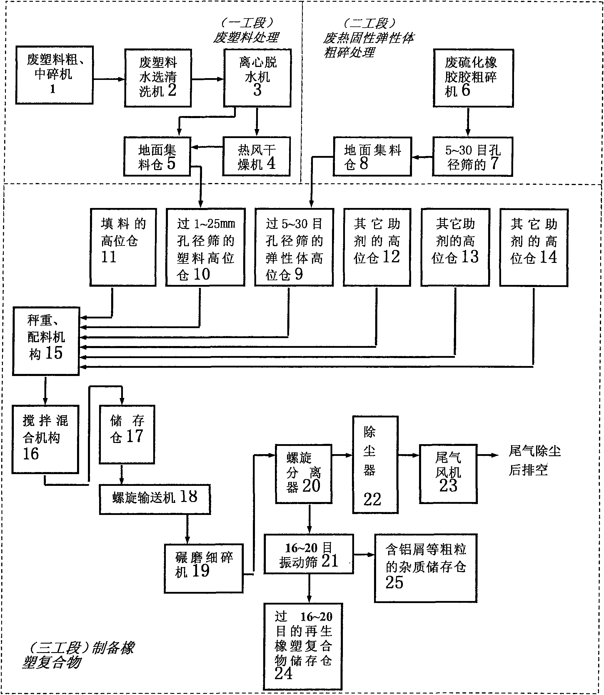 Method for preparing rubber-plastic compound