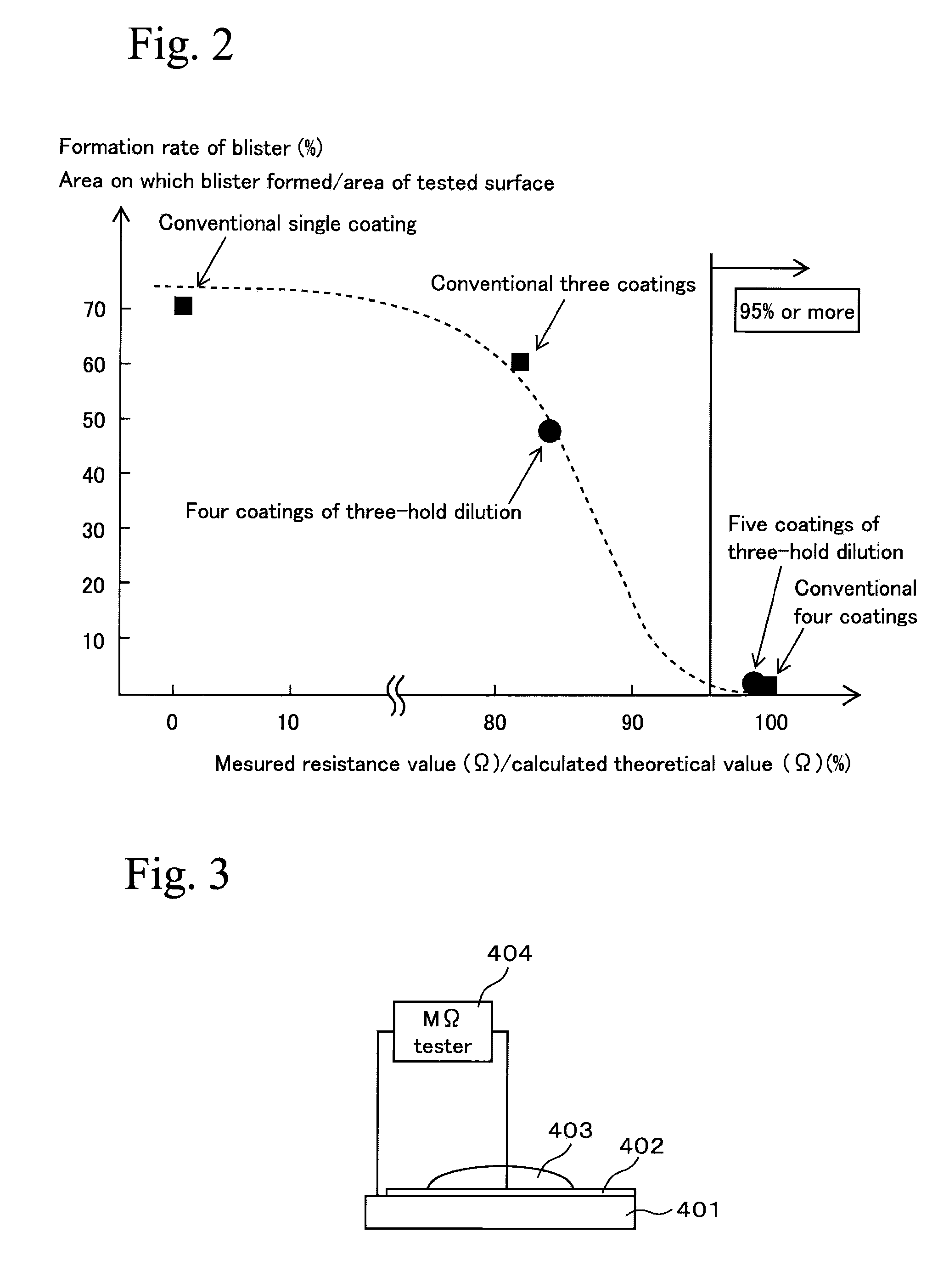 Separator for fuel cell