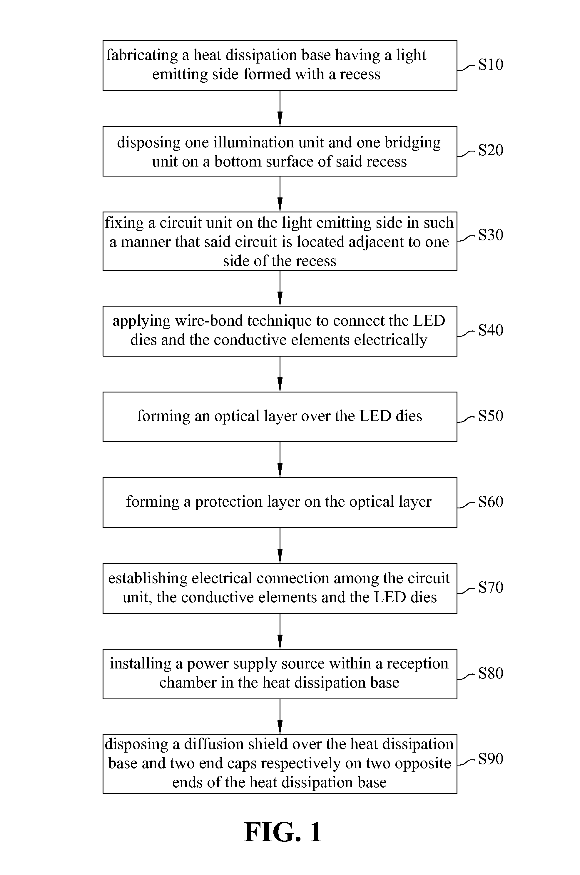 Method for fabricating led light tube