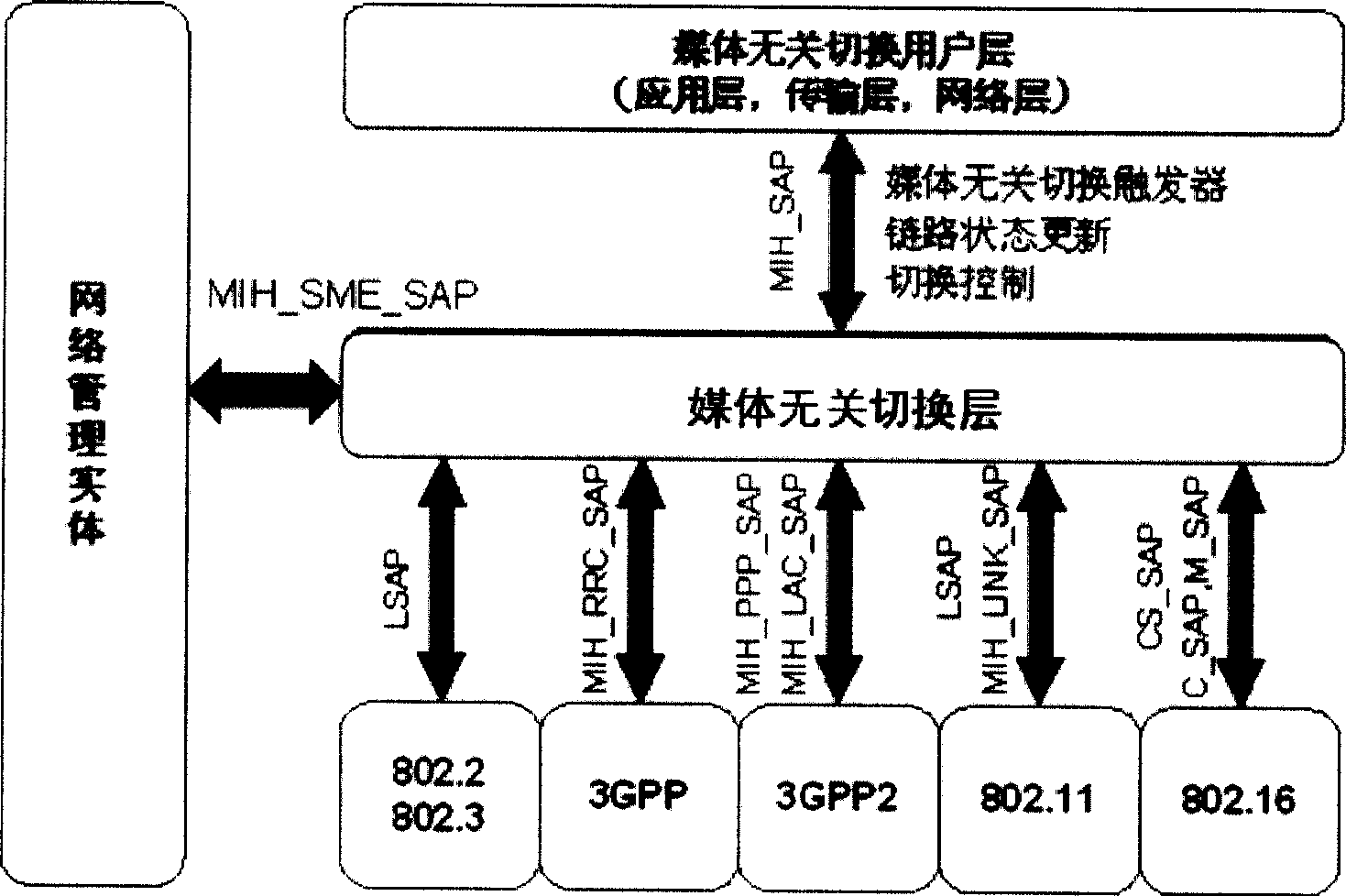 Method for switching between heterogeneous networks