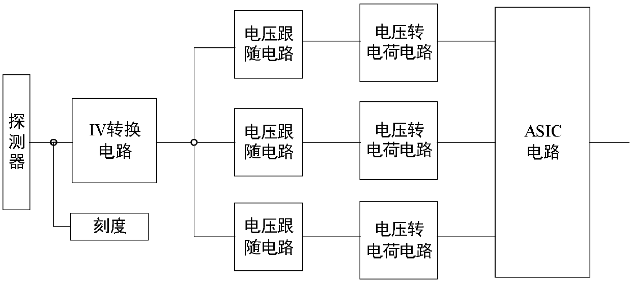 Charge measuring circuit