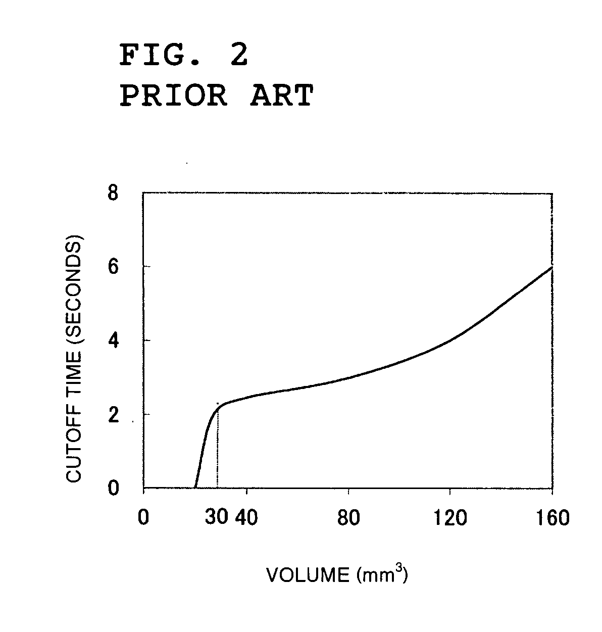 Starting circuit for single-phase induction motor