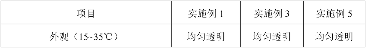 Water-soluble cleaning liquid used for magnesium alloy cleaning and preparation method thereof