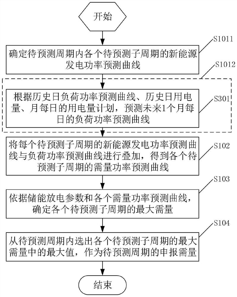 Electricity demand prediction method and new energy system