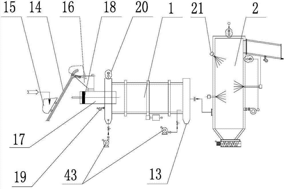 Industrial hazardous waste incineration system