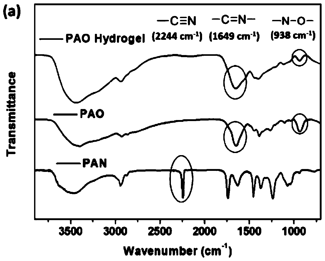 Semi-interpenetrating network hydrogel film material for extracting uranium from seawater and preparation method of semi-interpenetrating network hydrogel film material