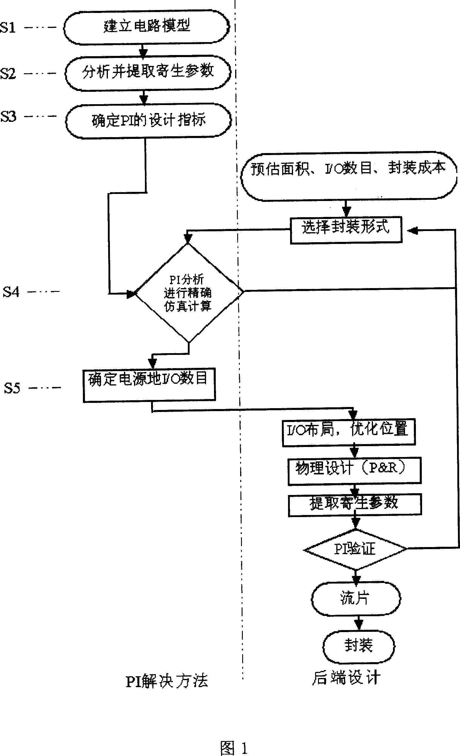 PI solution method based on IC package PCB co-design