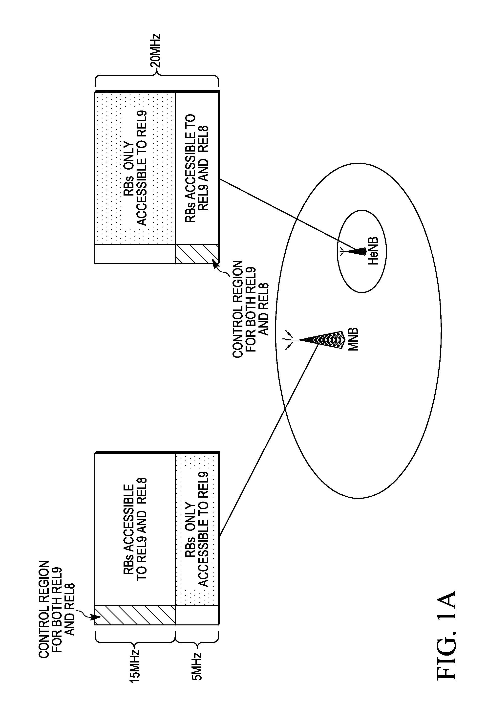 Control and Data Signaling in Heterogeneous Wireless Communication Networks