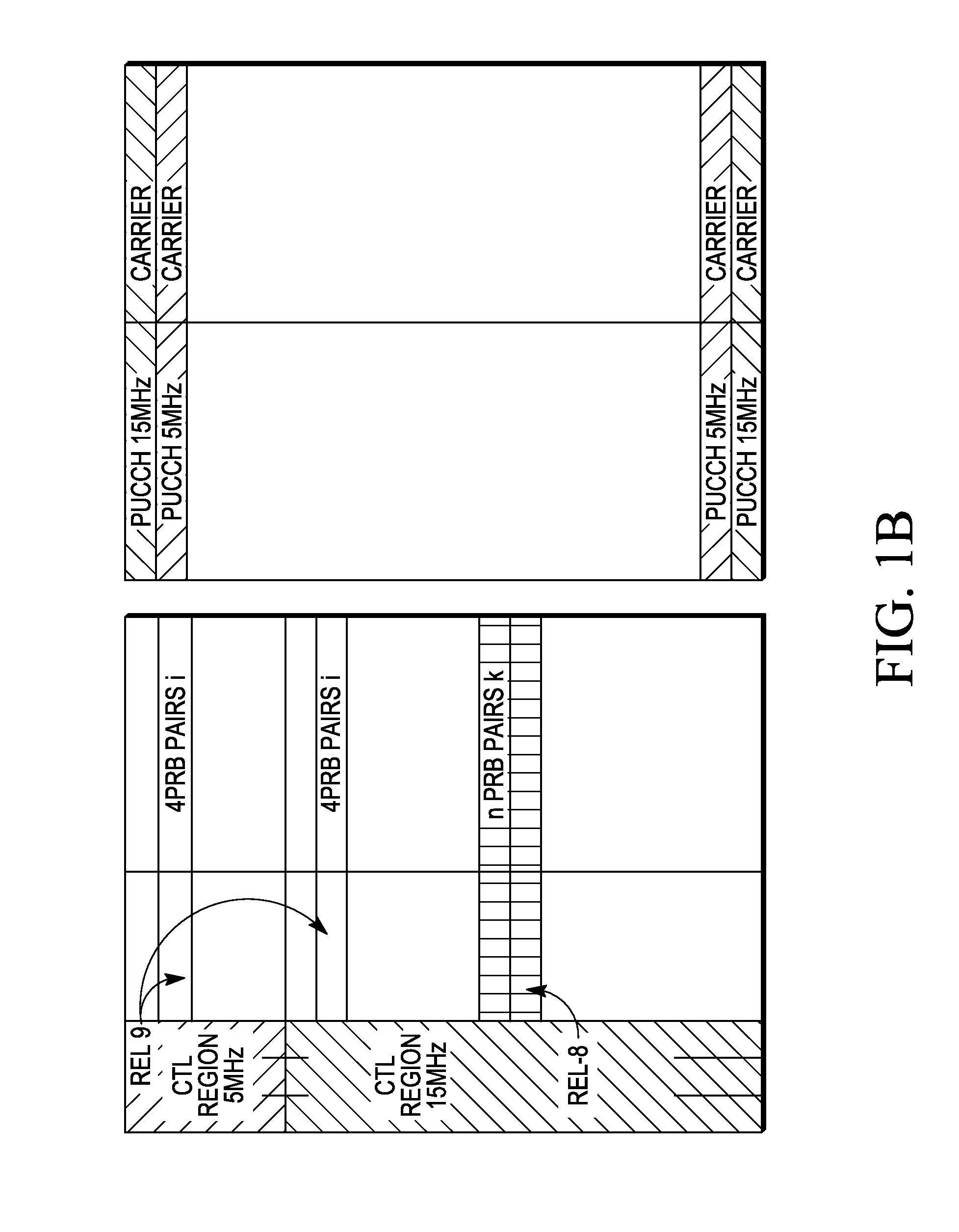 Control and Data Signaling in Heterogeneous Wireless Communication Networks