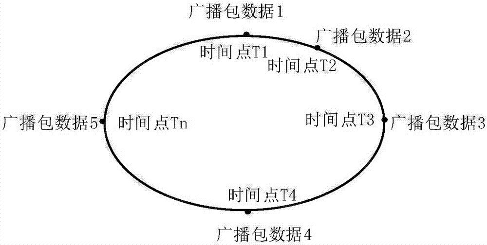 Beacon broadcasting method and device based on BLE5