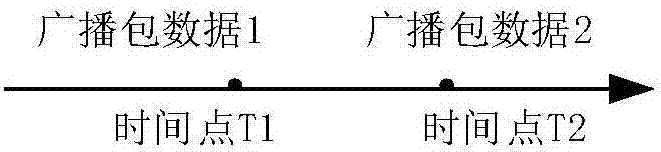 Beacon broadcasting method and device based on BLE5