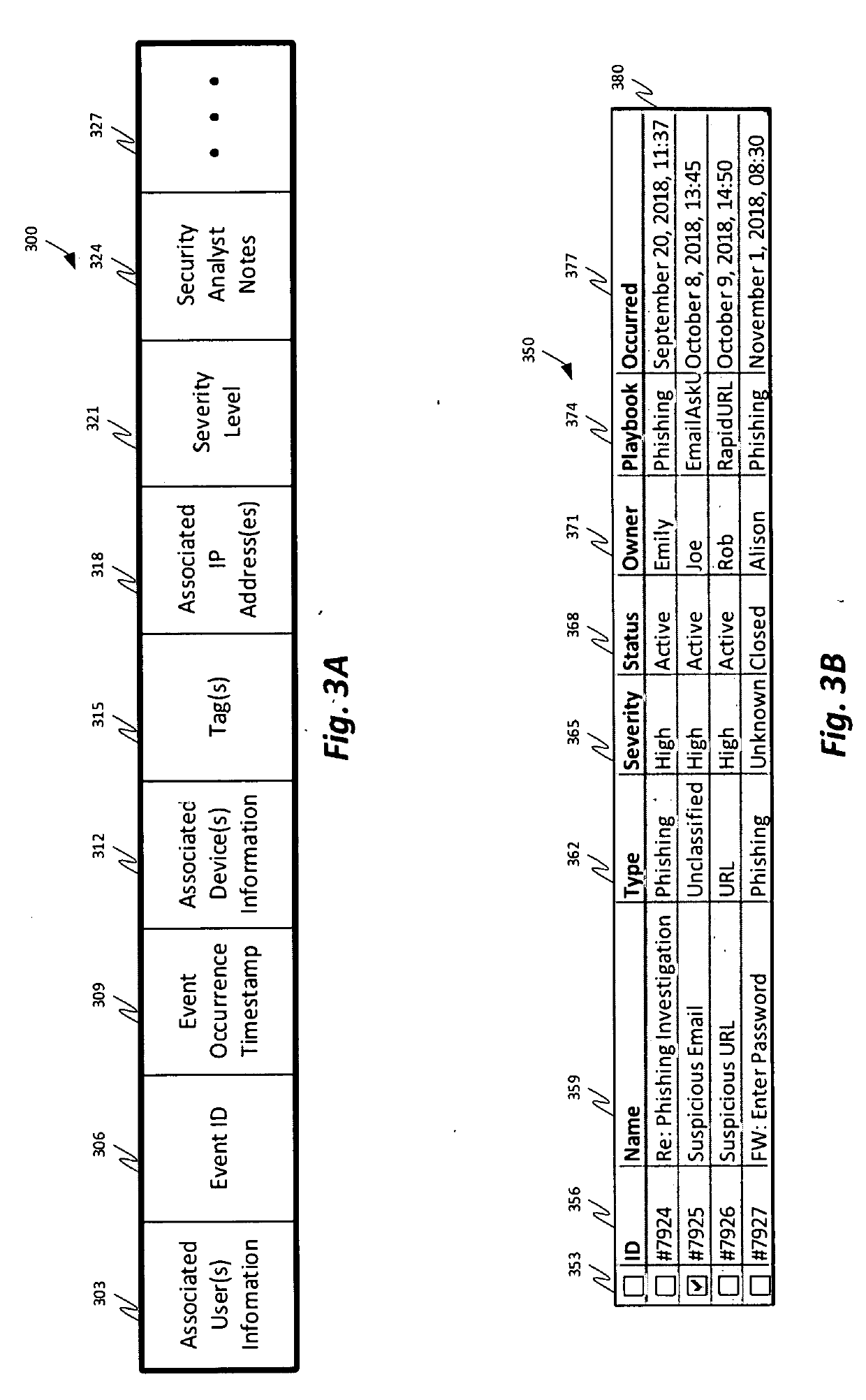 Systems and methods of responding to cyber security threats