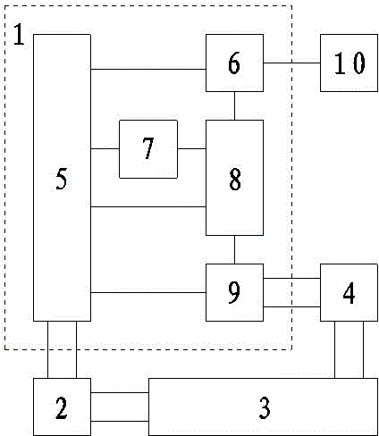 Intelligent lighting control system