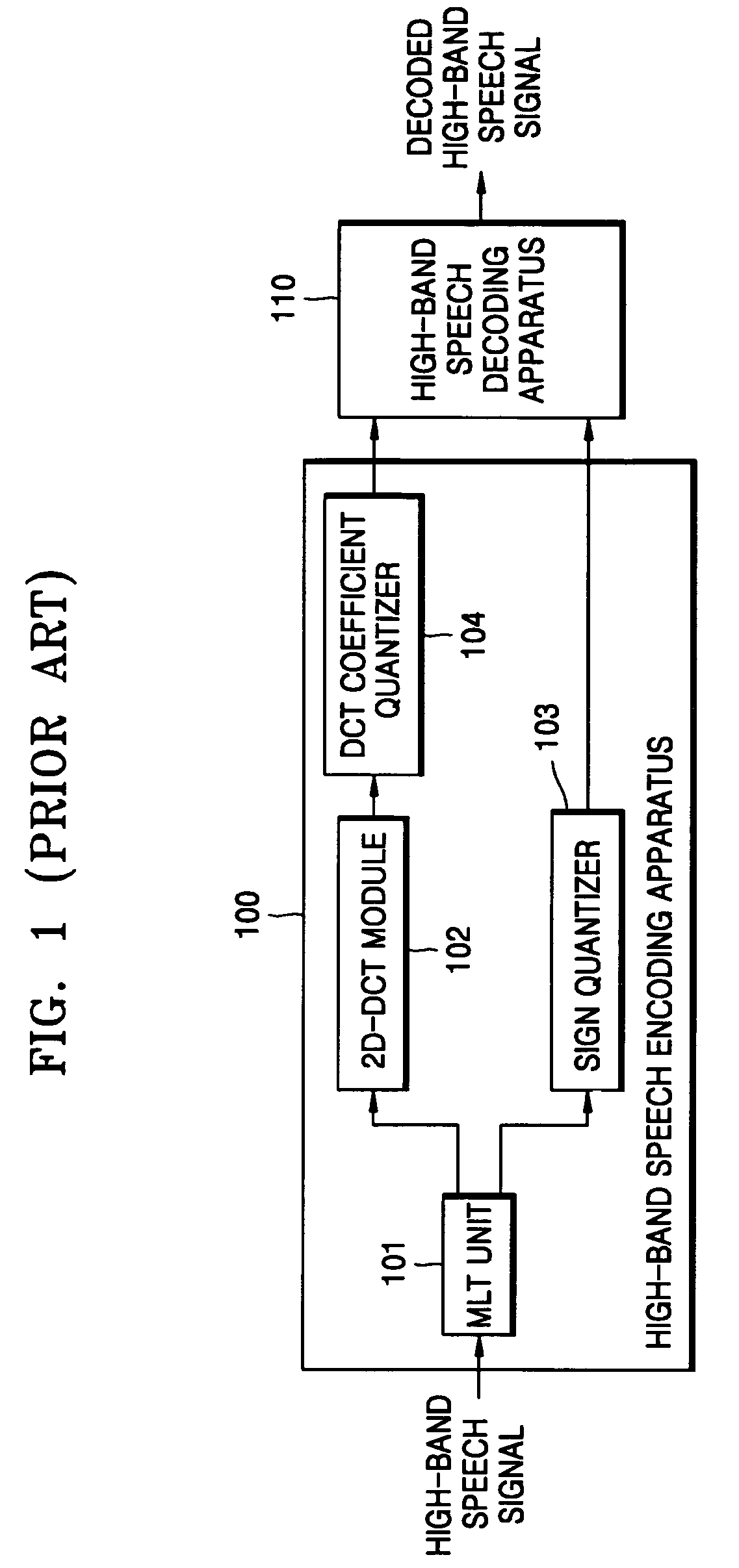 High-band speech coding apparatus and high-band speech decoding apparatus in wide-band speech coding/decoding system and high-band speech coding and decoding method performed by the apparatuses