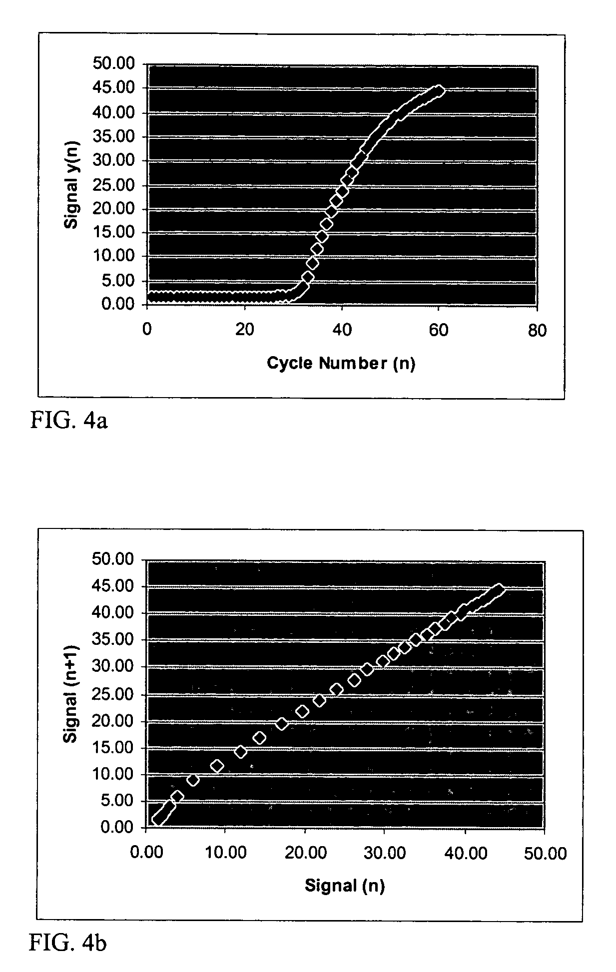 Systems and methods for determining real-time PCR cycle thresholds using cluster analysis