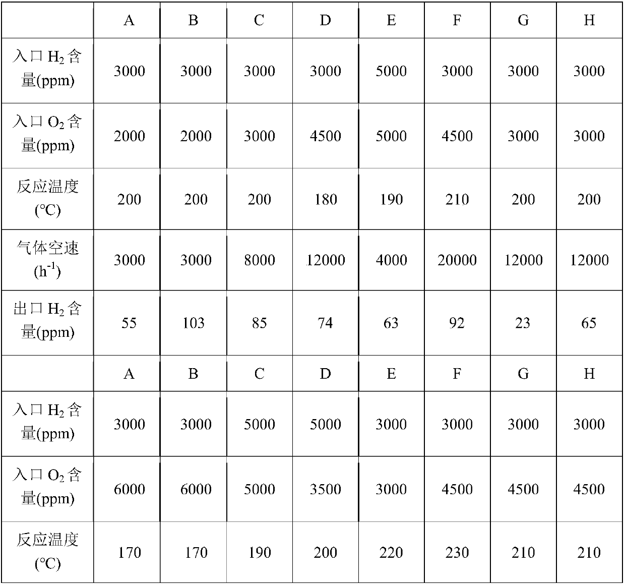 Monolithic catalyst and preparation and application thereof