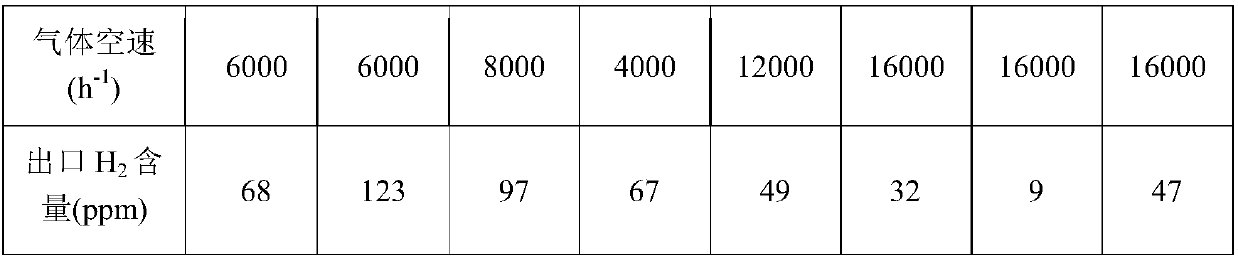 Monolithic catalyst and preparation and application thereof