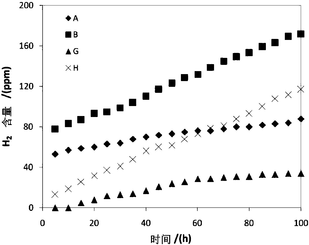 Monolithic catalyst and preparation and application thereof