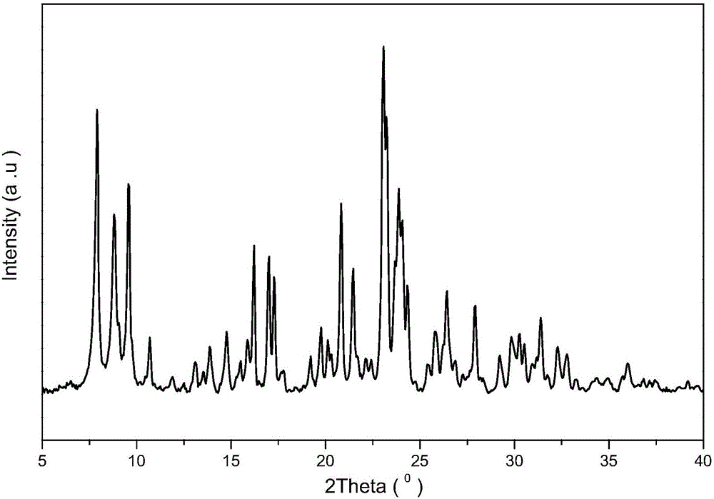 SSZ-39/ZSM-5 composite molecular sieve and synthesis method and application thereof